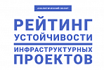 Проекты Группы «ВИС» стали лидерами рейтинга устойчивости рынка ГЧП в условиях пандемии